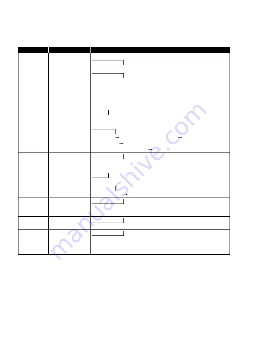 Mitsubishi Electric Q06CCPU-V User Manual Download Page 12