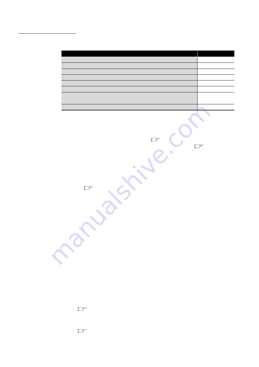 Mitsubishi Electric Q06CCPU-V Скачать руководство пользователя страница 14