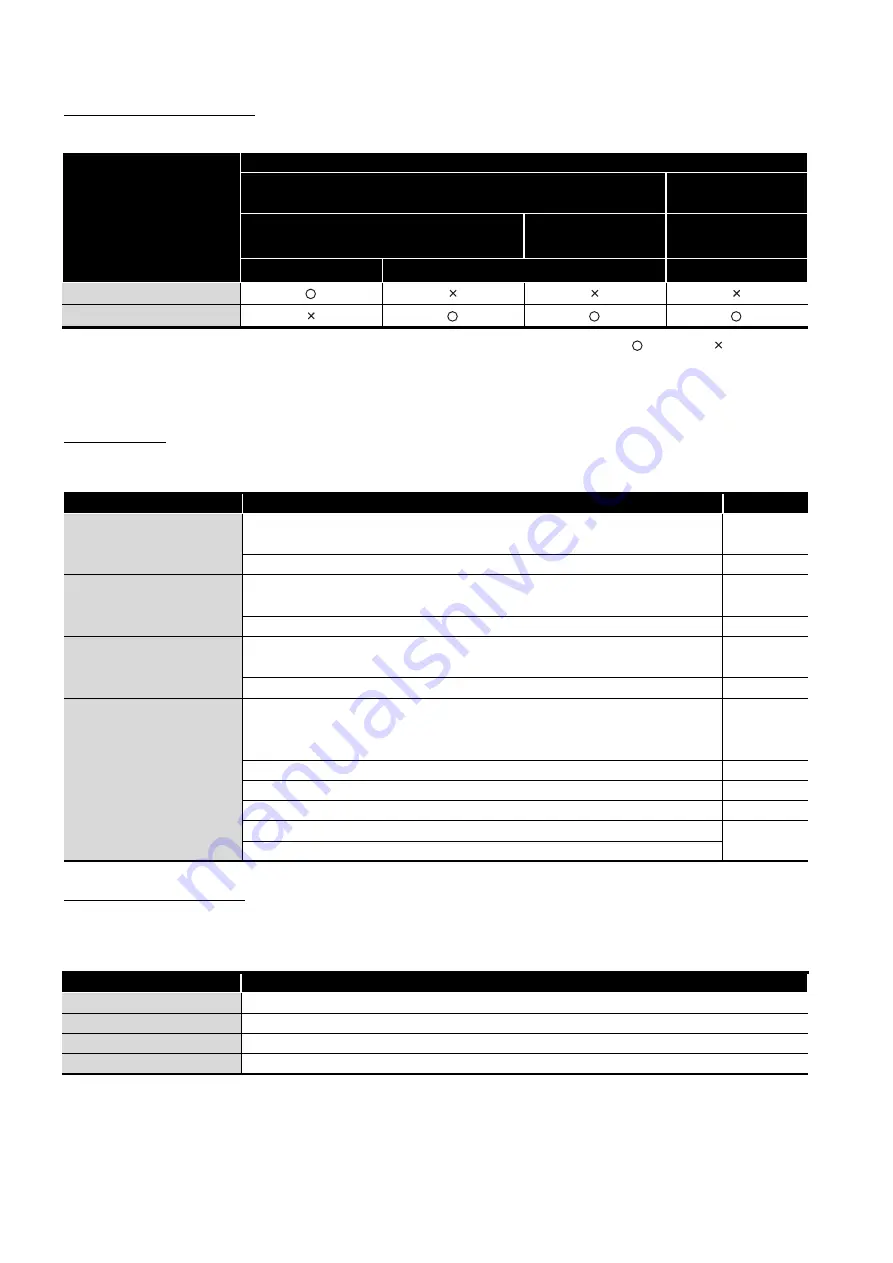 Mitsubishi Electric Q06CCPU-V User Manual Download Page 36