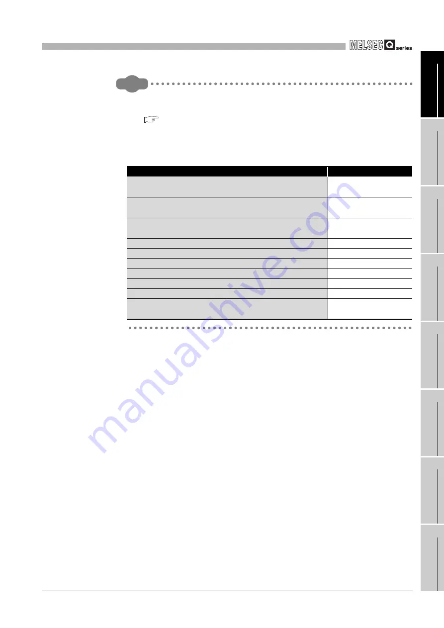 Mitsubishi Electric Q06CCPU-V Скачать руководство пользователя страница 39