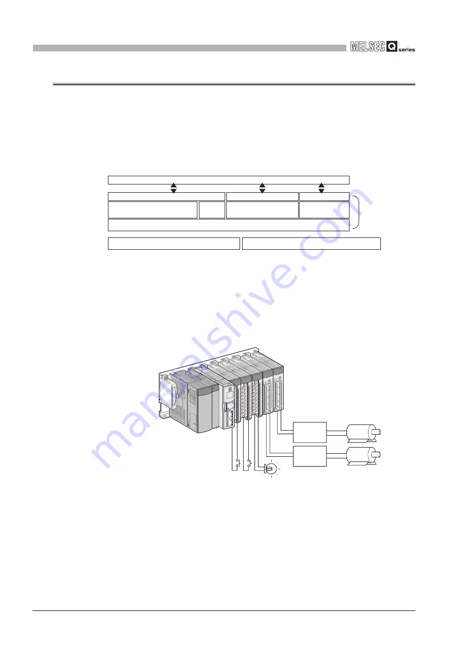 Mitsubishi Electric Q06CCPU-V Скачать руководство пользователя страница 40