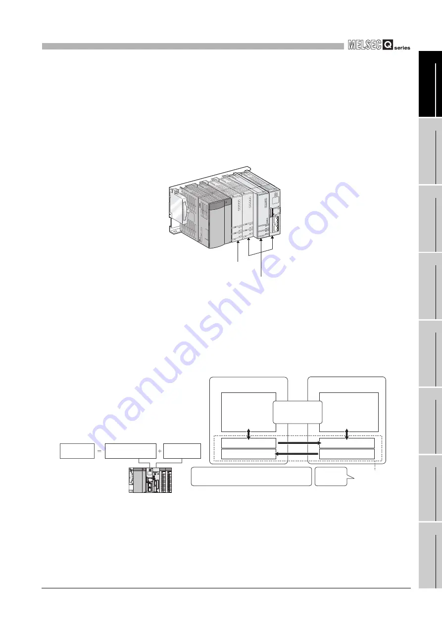 Mitsubishi Electric Q06CCPU-V User Manual Download Page 41