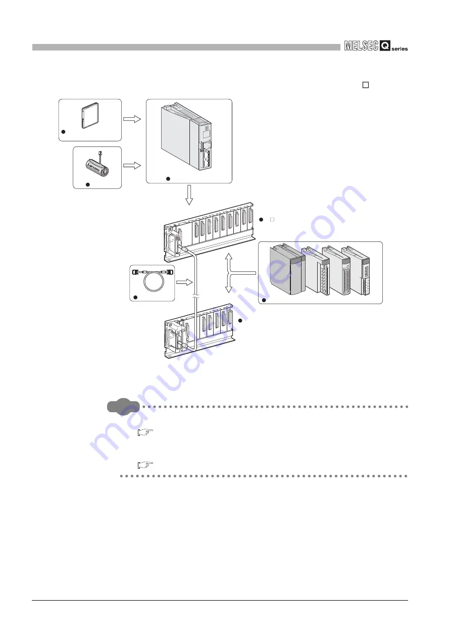 Mitsubishi Electric Q06CCPU-V Скачать руководство пользователя страница 56