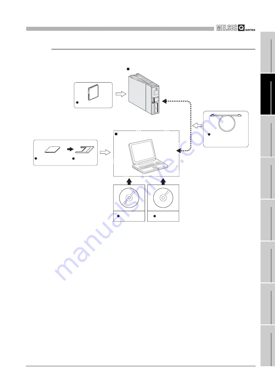 Mitsubishi Electric Q06CCPU-V User Manual Download Page 57