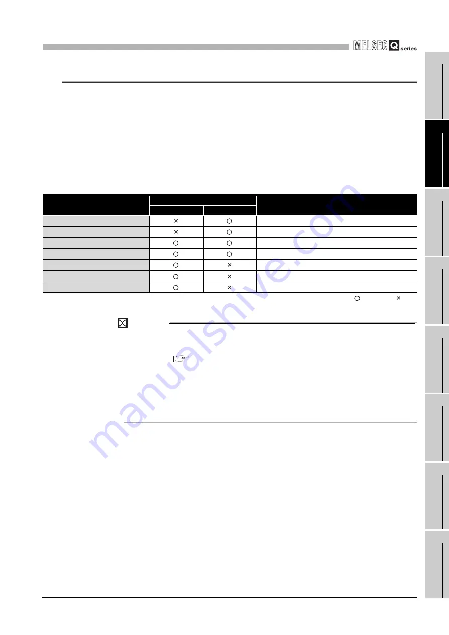 Mitsubishi Electric Q06CCPU-V User Manual Download Page 77