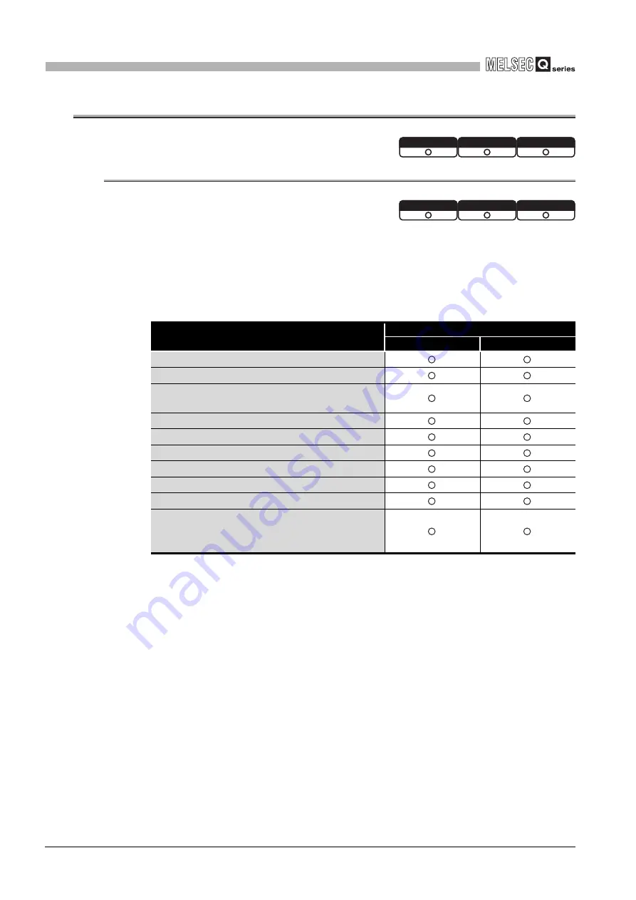 Mitsubishi Electric Q06CCPU-V Скачать руководство пользователя страница 96