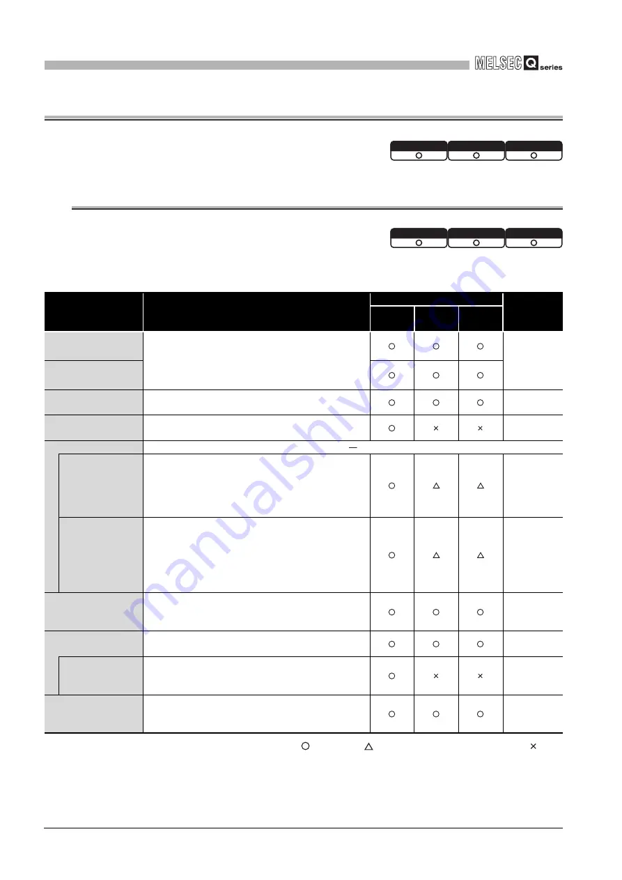 Mitsubishi Electric Q06CCPU-V User Manual Download Page 100