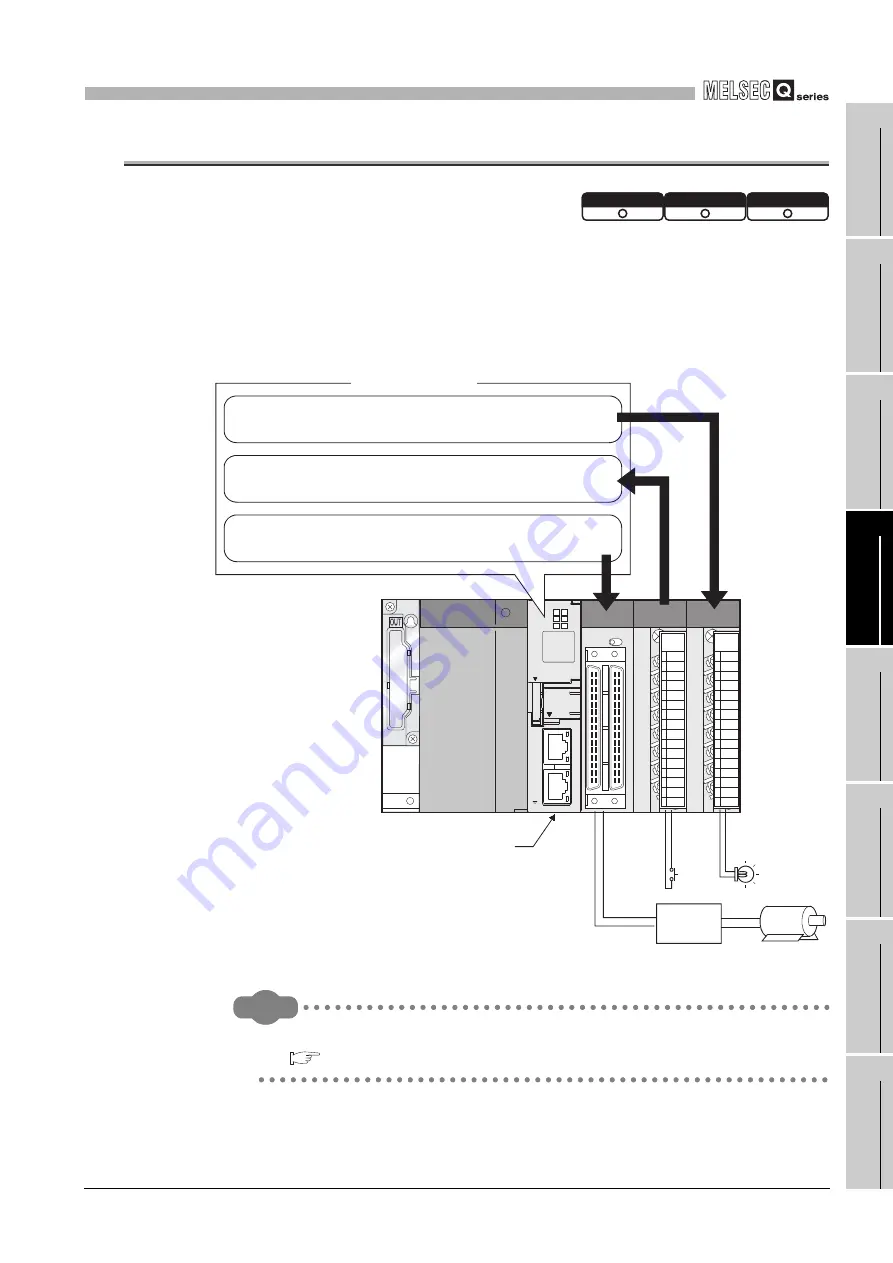 Mitsubishi Electric Q06CCPU-V Скачать руководство пользователя страница 103