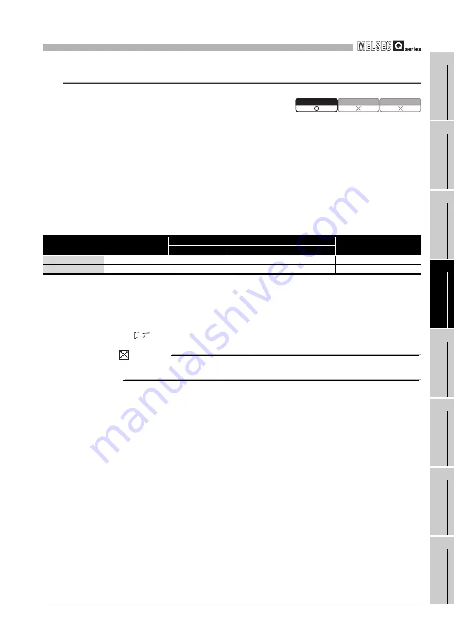 Mitsubishi Electric Q06CCPU-V User Manual Download Page 117