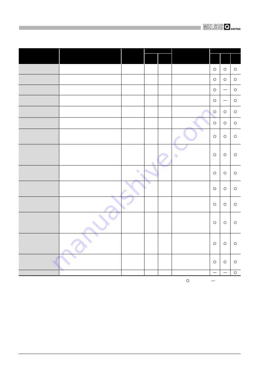 Mitsubishi Electric Q06CCPU-V User Manual Download Page 122