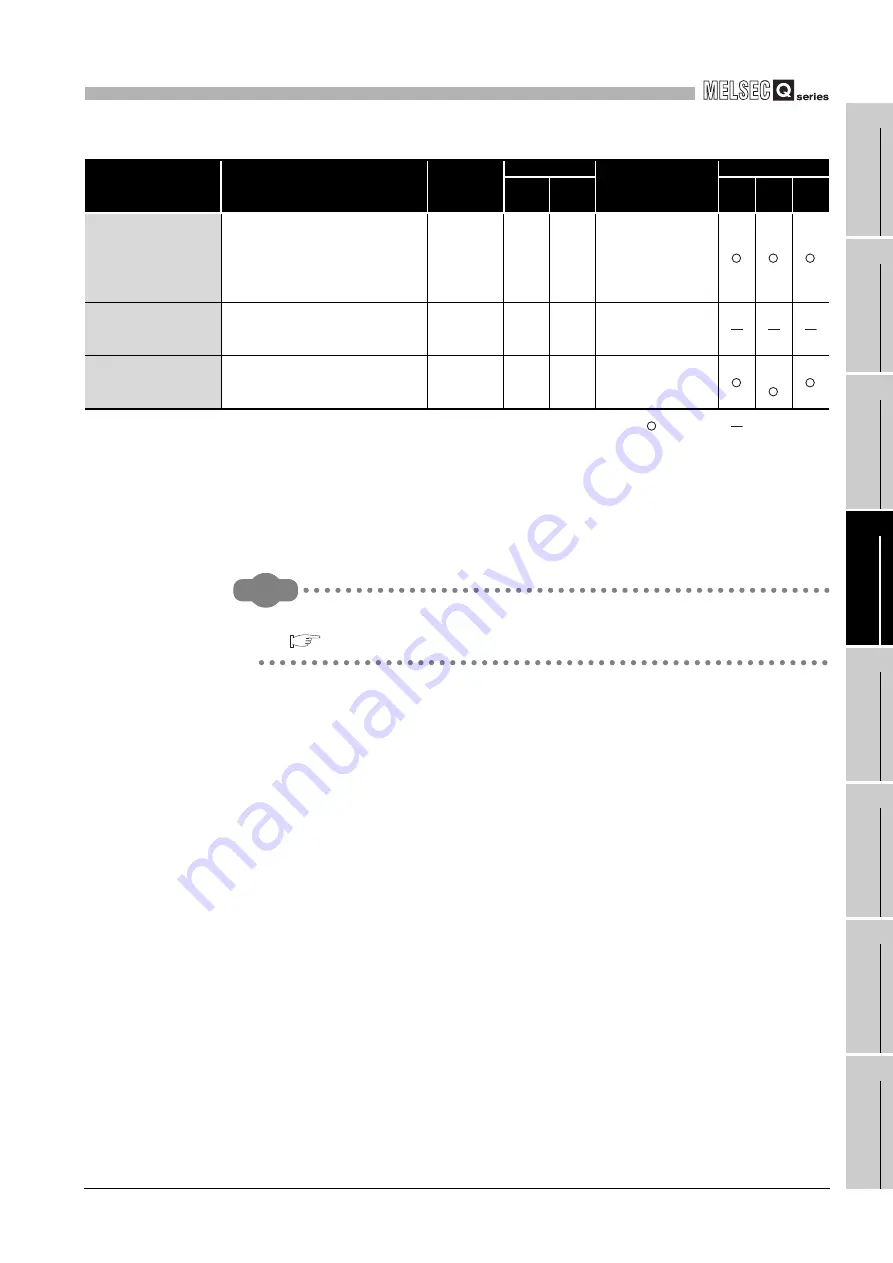 Mitsubishi Electric Q06CCPU-V User Manual Download Page 123