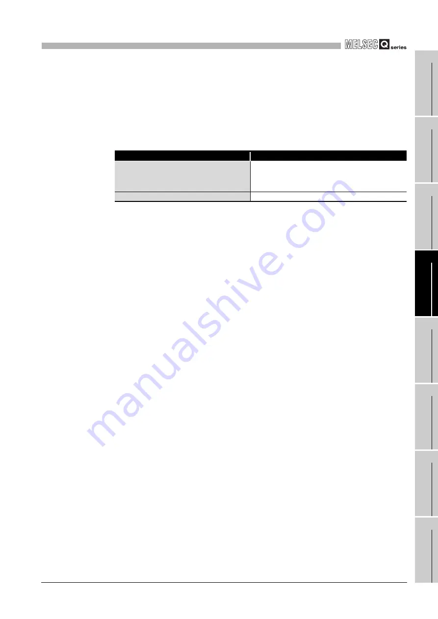 Mitsubishi Electric Q06CCPU-V Скачать руководство пользователя страница 127