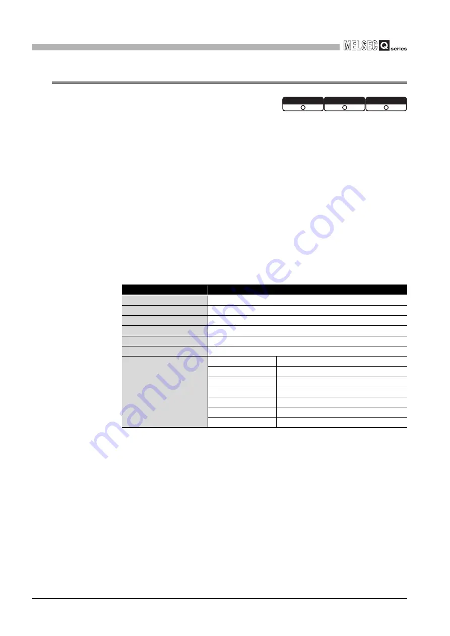 Mitsubishi Electric Q06CCPU-V User Manual Download Page 128