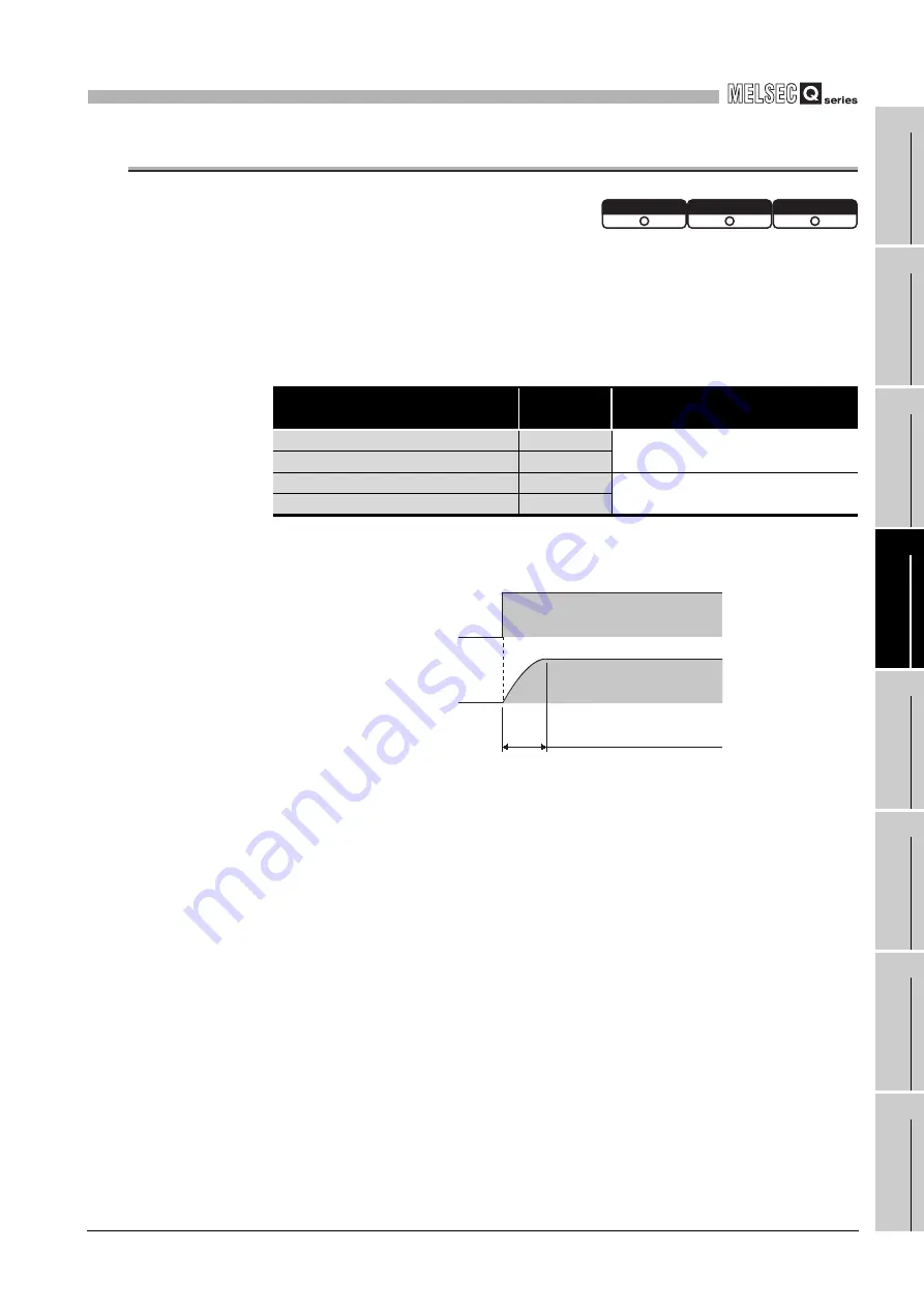 Mitsubishi Electric Q06CCPU-V User Manual Download Page 133