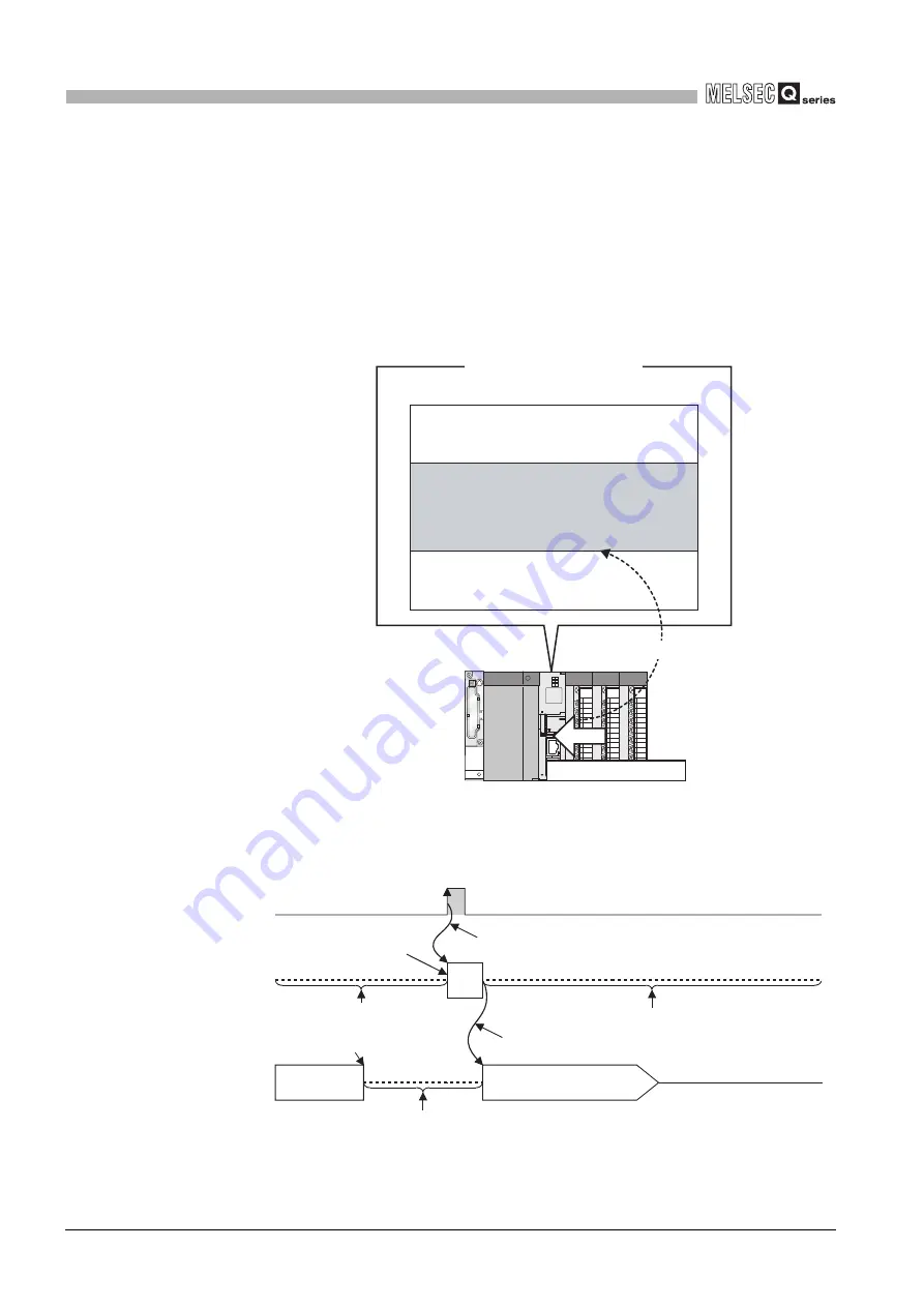 Mitsubishi Electric Q06CCPU-V Скачать руководство пользователя страница 144