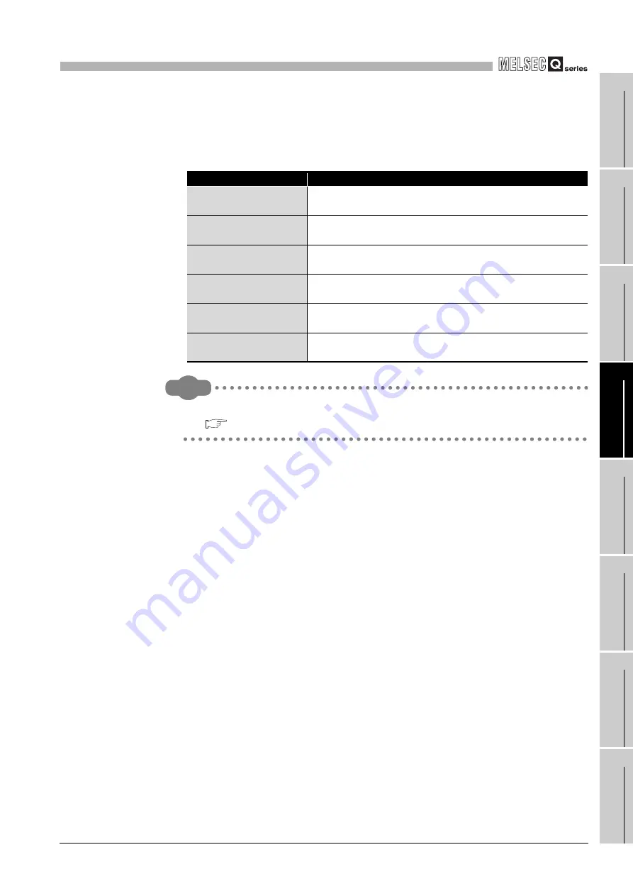 Mitsubishi Electric Q06CCPU-V User Manual Download Page 145