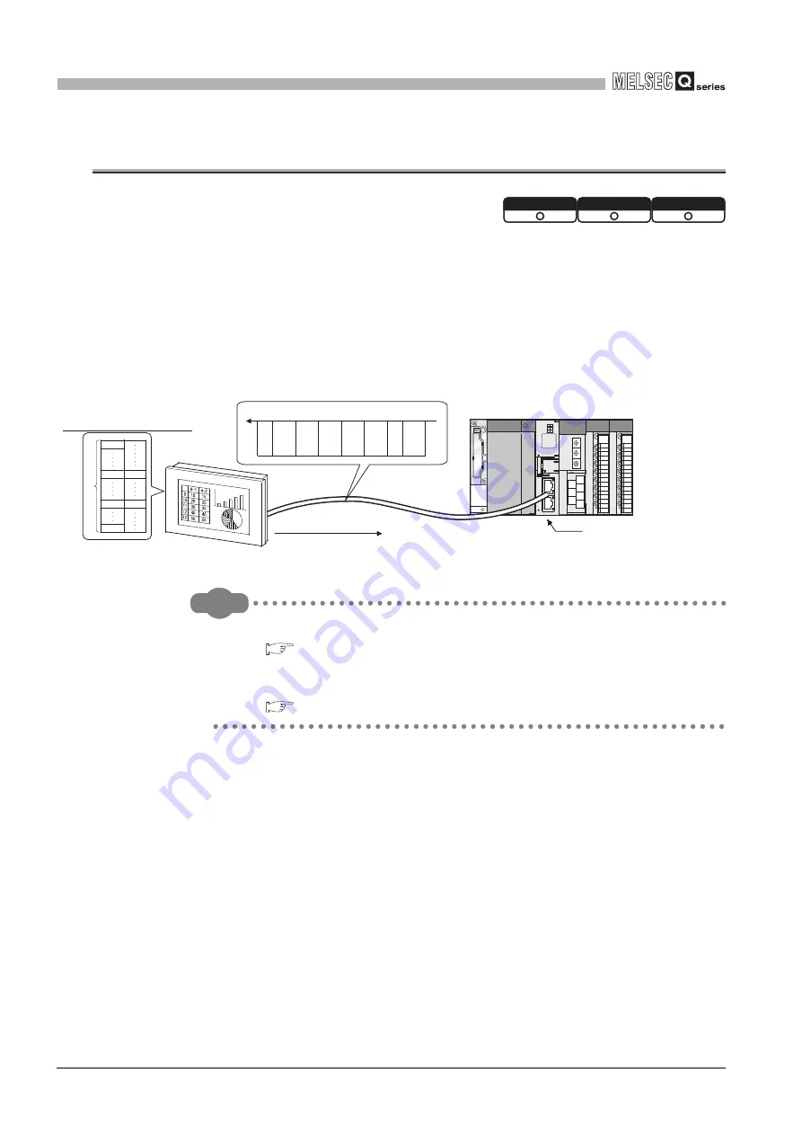 Mitsubishi Electric Q06CCPU-V User Manual Download Page 146