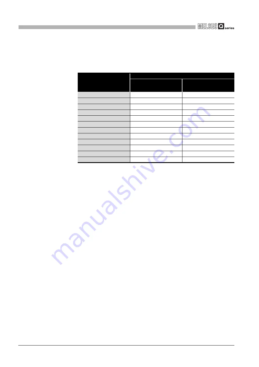 Mitsubishi Electric Q06CCPU-V Скачать руководство пользователя страница 154