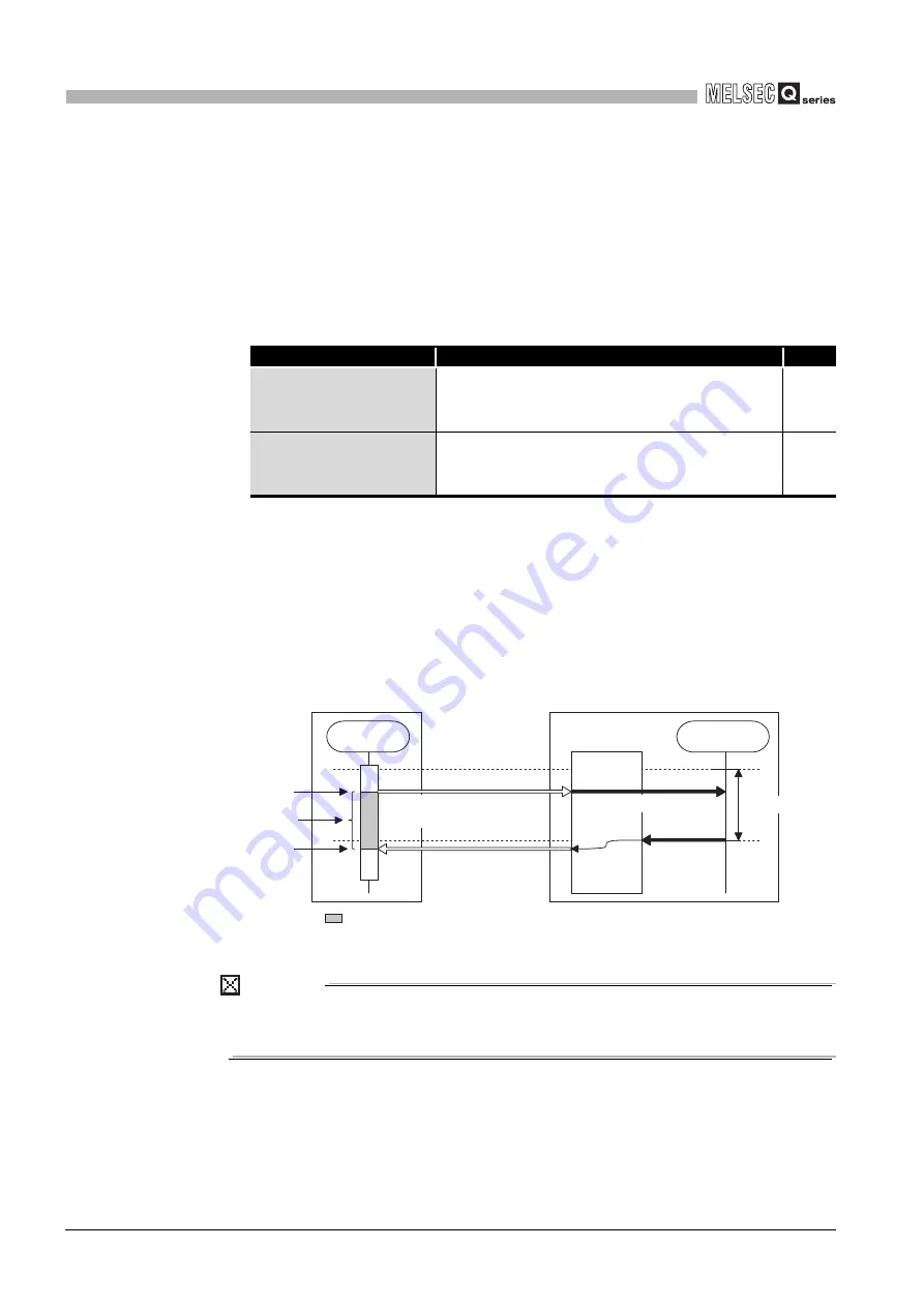 Mitsubishi Electric Q06CCPU-V User Manual Download Page 158