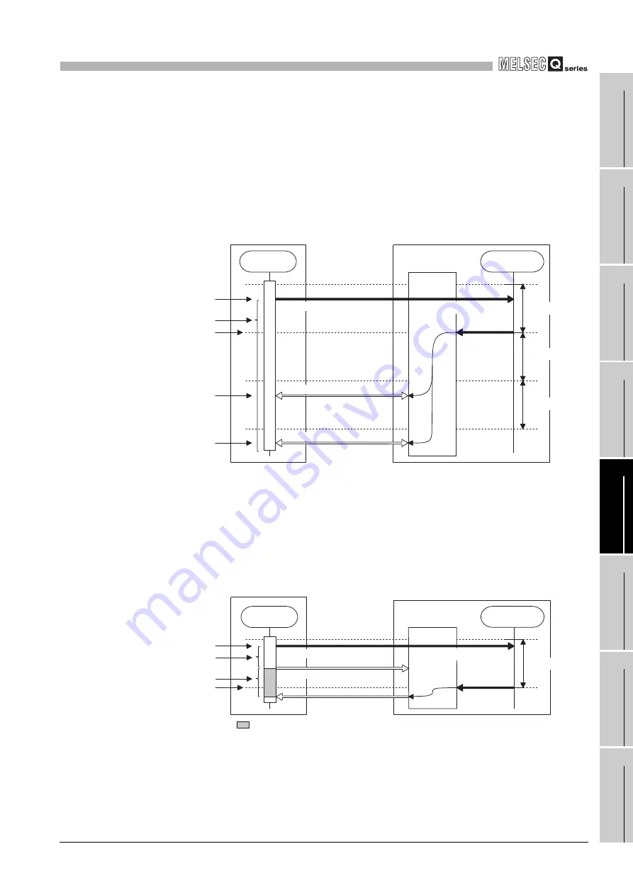 Mitsubishi Electric Q06CCPU-V User Manual Download Page 159