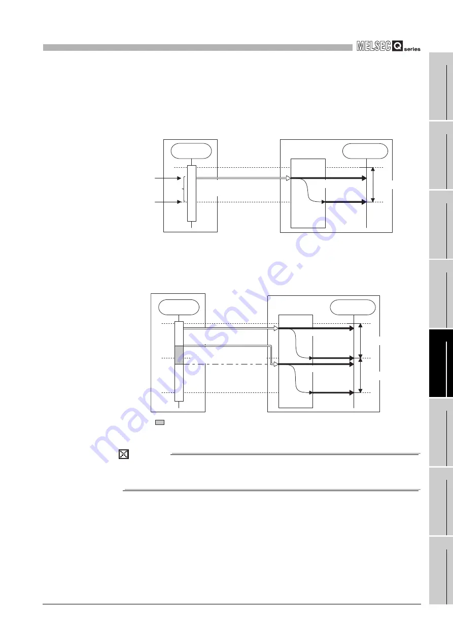 Mitsubishi Electric Q06CCPU-V User Manual Download Page 161