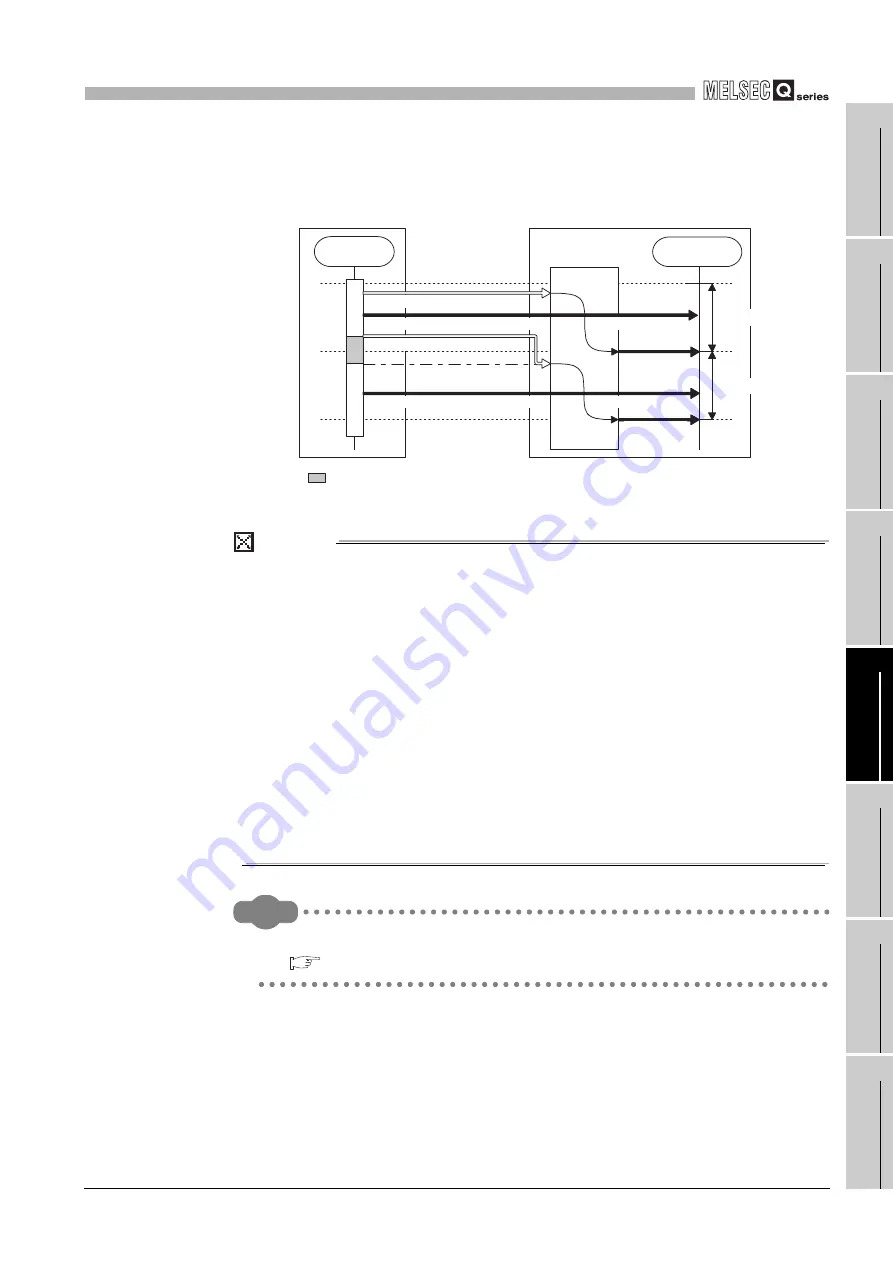 Mitsubishi Electric Q06CCPU-V User Manual Download Page 163