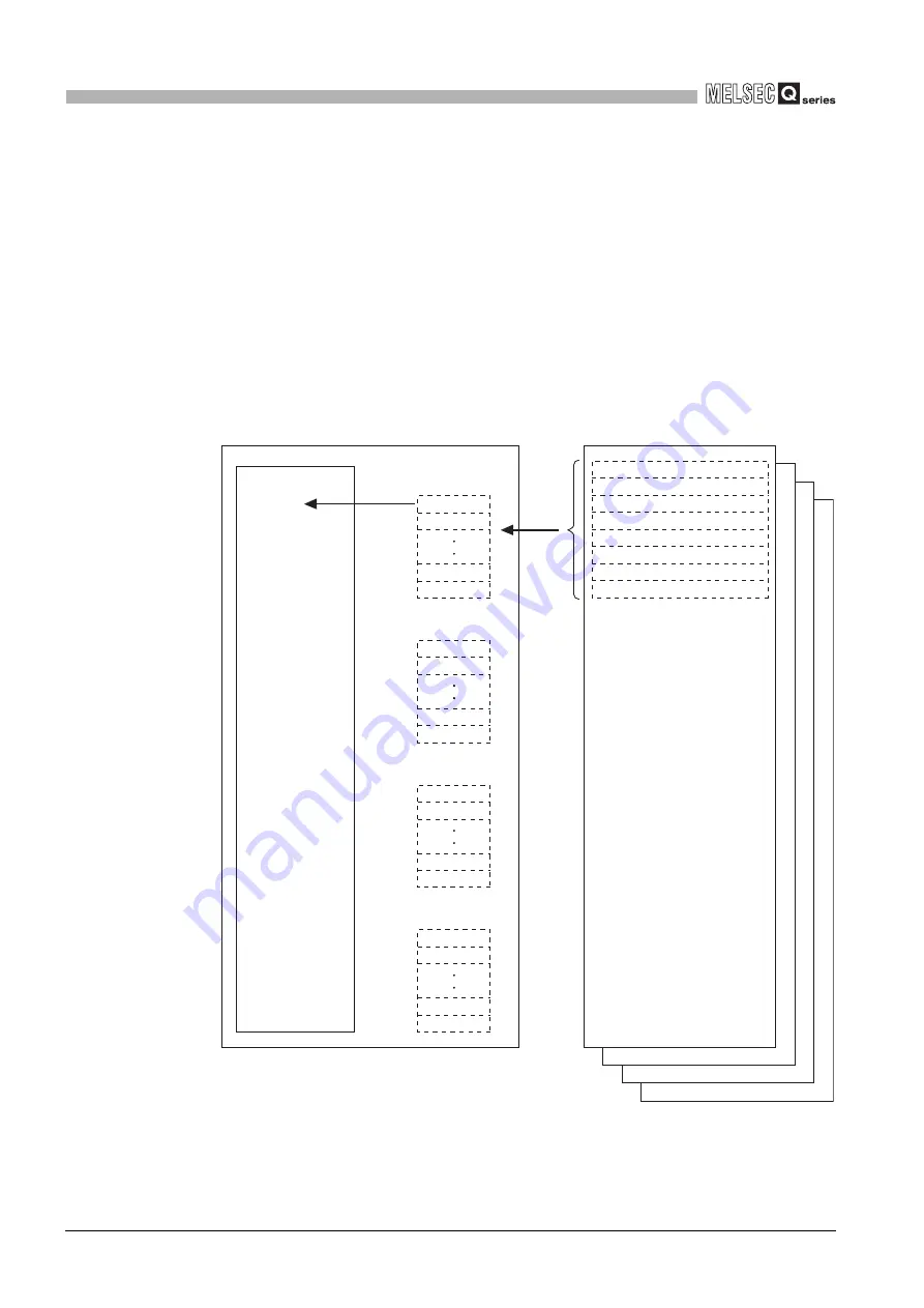 Mitsubishi Electric Q06CCPU-V User Manual Download Page 166