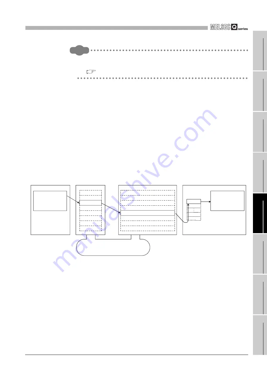 Mitsubishi Electric Q06CCPU-V Скачать руководство пользователя страница 167