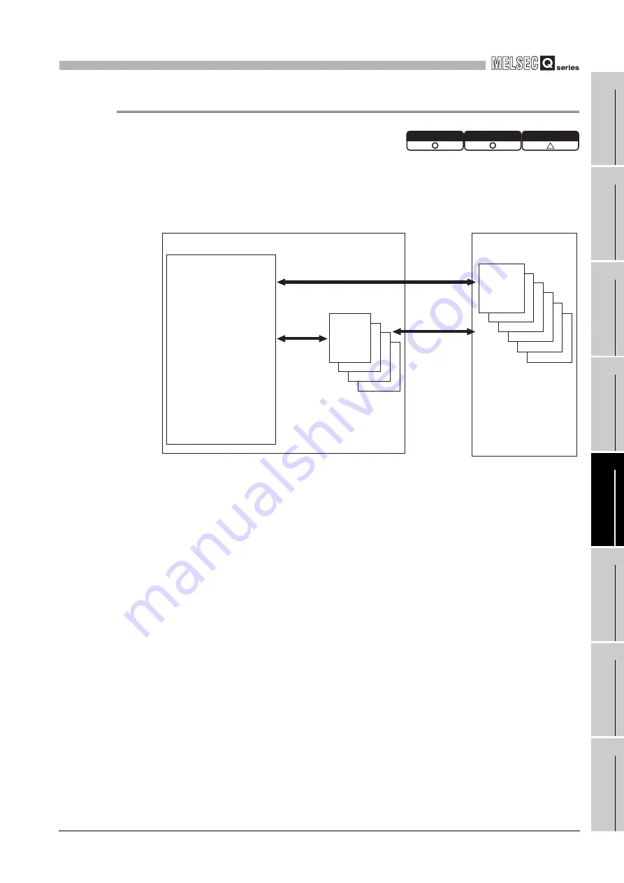 Mitsubishi Electric Q06CCPU-V User Manual Download Page 169