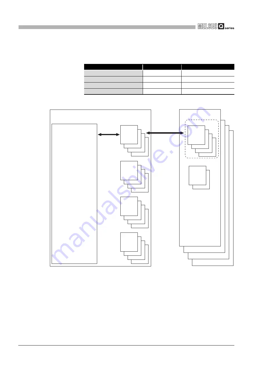 Mitsubishi Electric Q06CCPU-V Скачать руководство пользователя страница 170