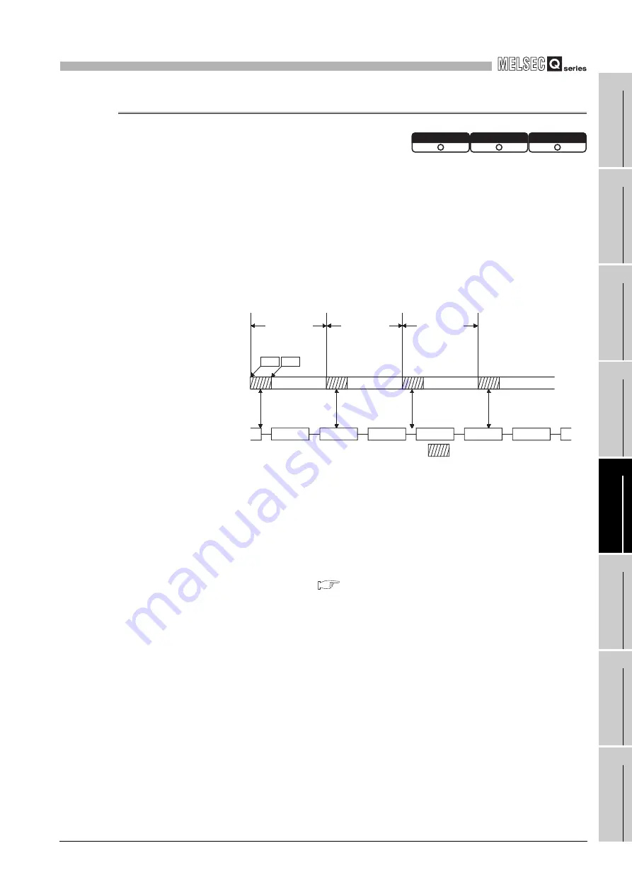 Mitsubishi Electric Q06CCPU-V Скачать руководство пользователя страница 175