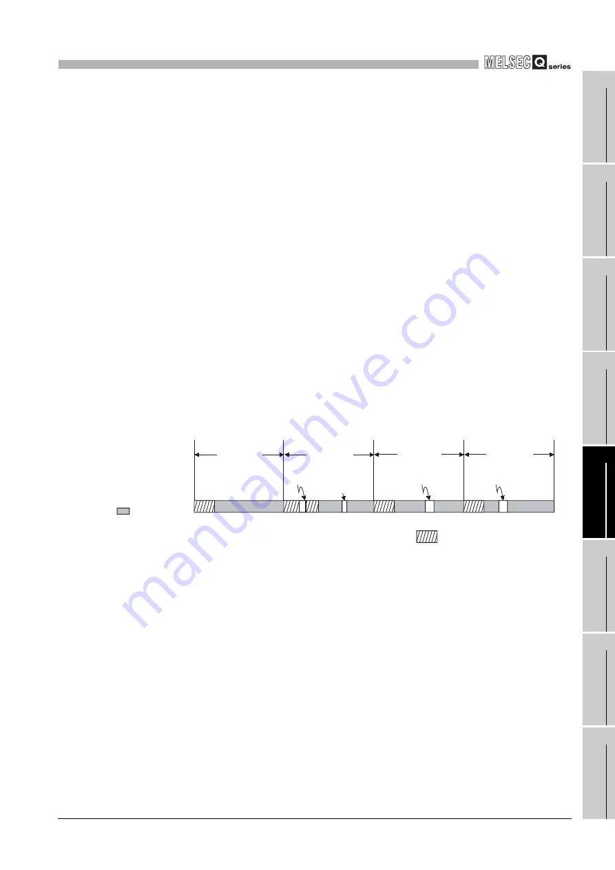 Mitsubishi Electric Q06CCPU-V User Manual Download Page 179