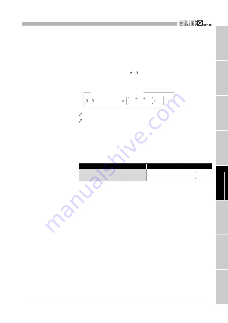 Mitsubishi Electric Q06CCPU-V User Manual Download Page 187