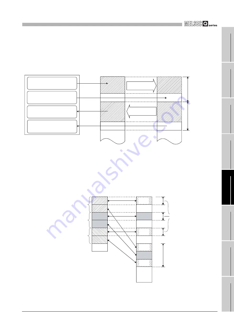 Mitsubishi Electric Q06CCPU-V User Manual Download Page 191