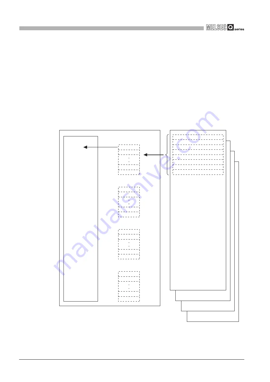 Mitsubishi Electric Q06CCPU-V Скачать руководство пользователя страница 194