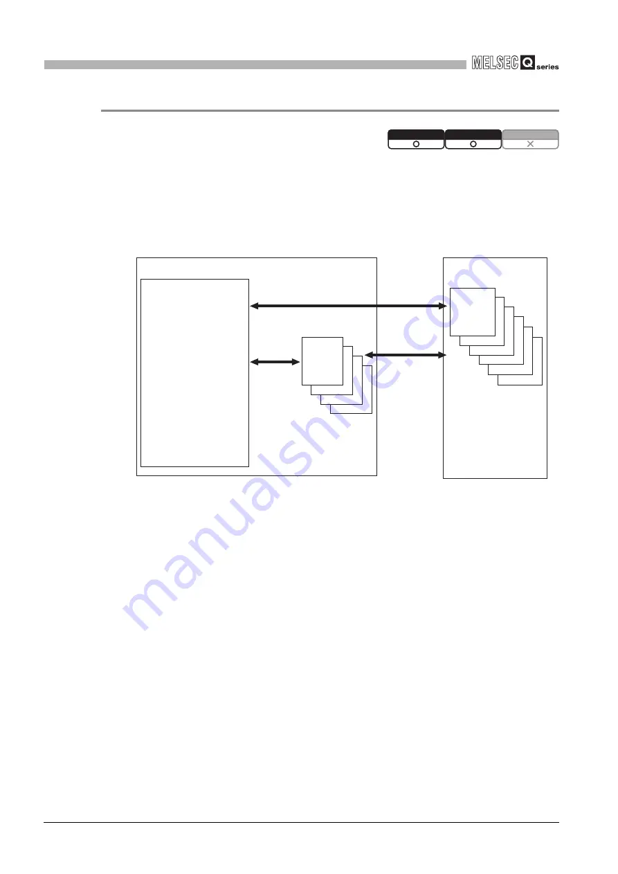 Mitsubishi Electric Q06CCPU-V Скачать руководство пользователя страница 196