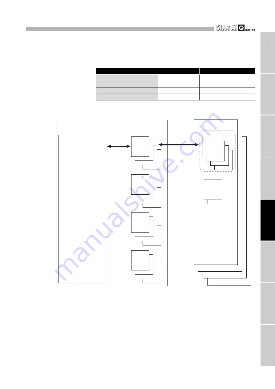 Mitsubishi Electric Q06CCPU-V User Manual Download Page 197