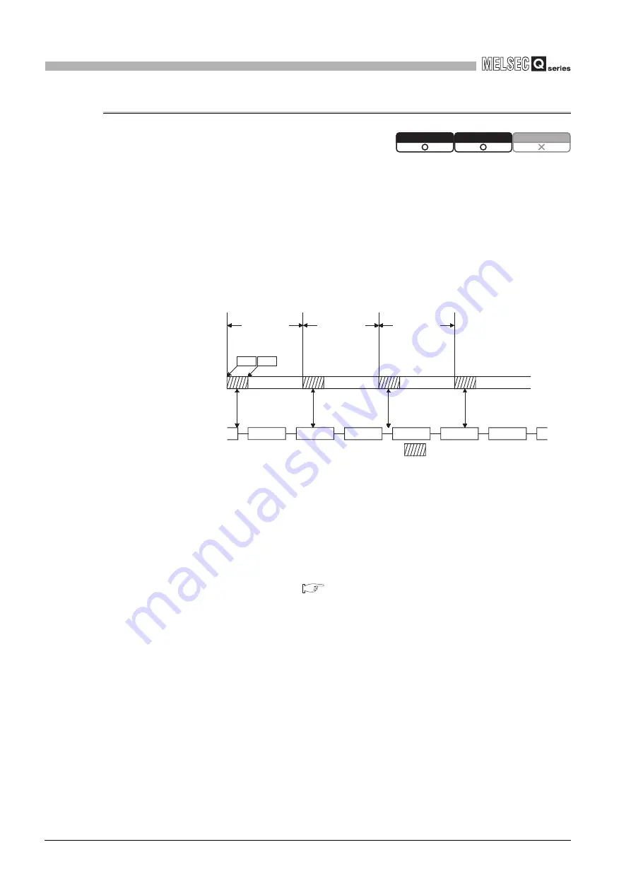 Mitsubishi Electric Q06CCPU-V User Manual Download Page 202