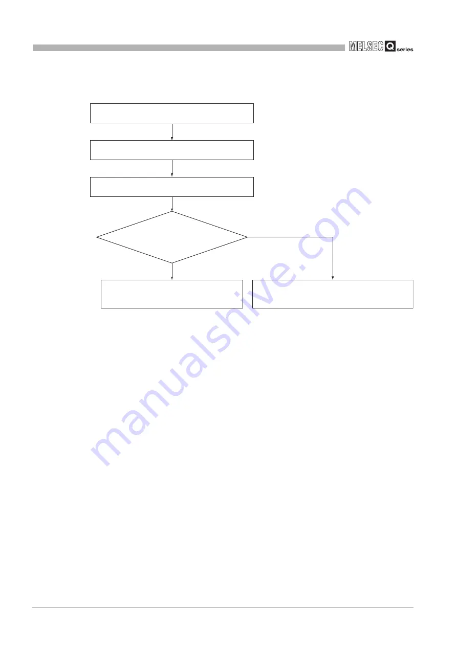 Mitsubishi Electric Q06CCPU-V User Manual Download Page 204