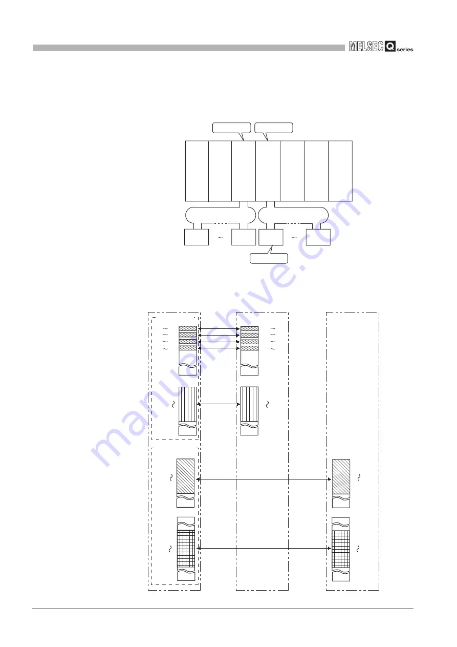 Mitsubishi Electric Q06CCPU-V Скачать руководство пользователя страница 210