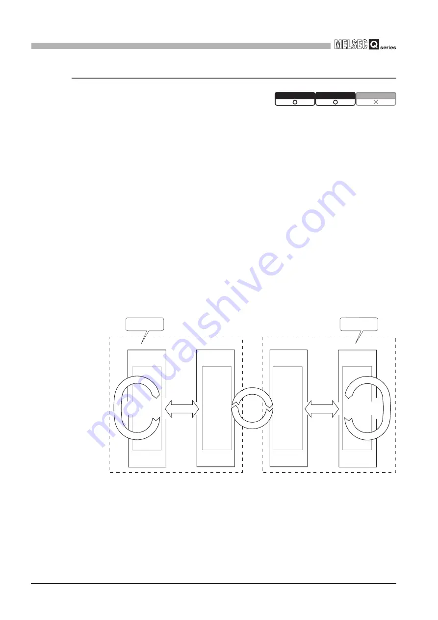 Mitsubishi Electric Q06CCPU-V User Manual Download Page 212