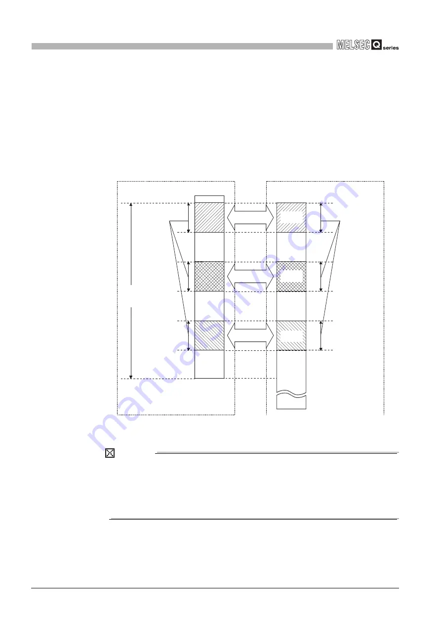 Mitsubishi Electric Q06CCPU-V Скачать руководство пользователя страница 216