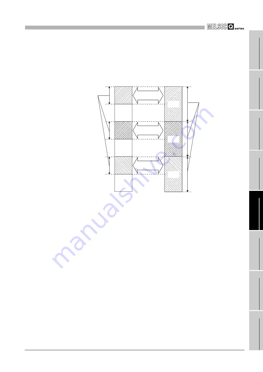 Mitsubishi Electric Q06CCPU-V Скачать руководство пользователя страница 217