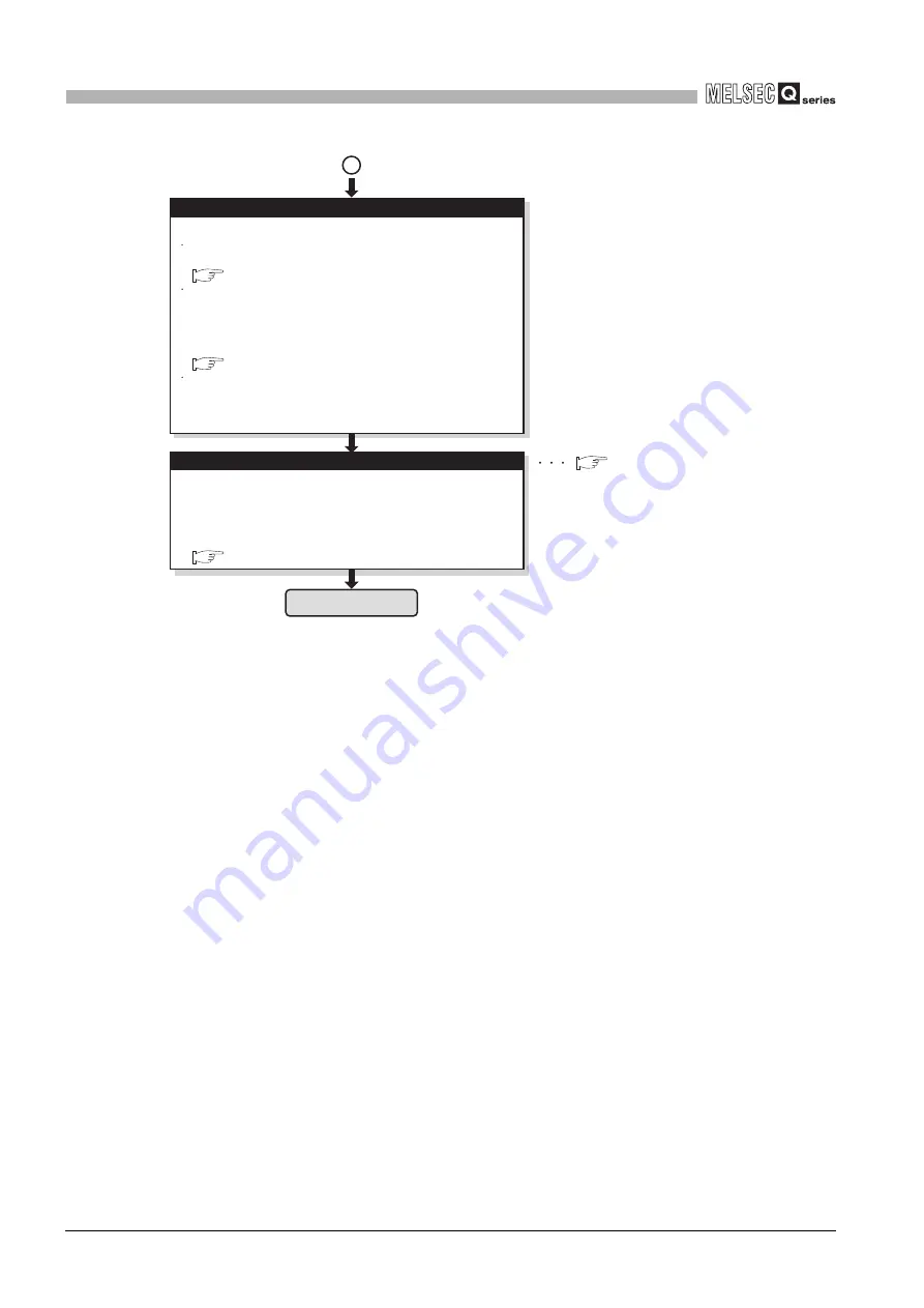 Mitsubishi Electric Q06CCPU-V Скачать руководство пользователя страница 236