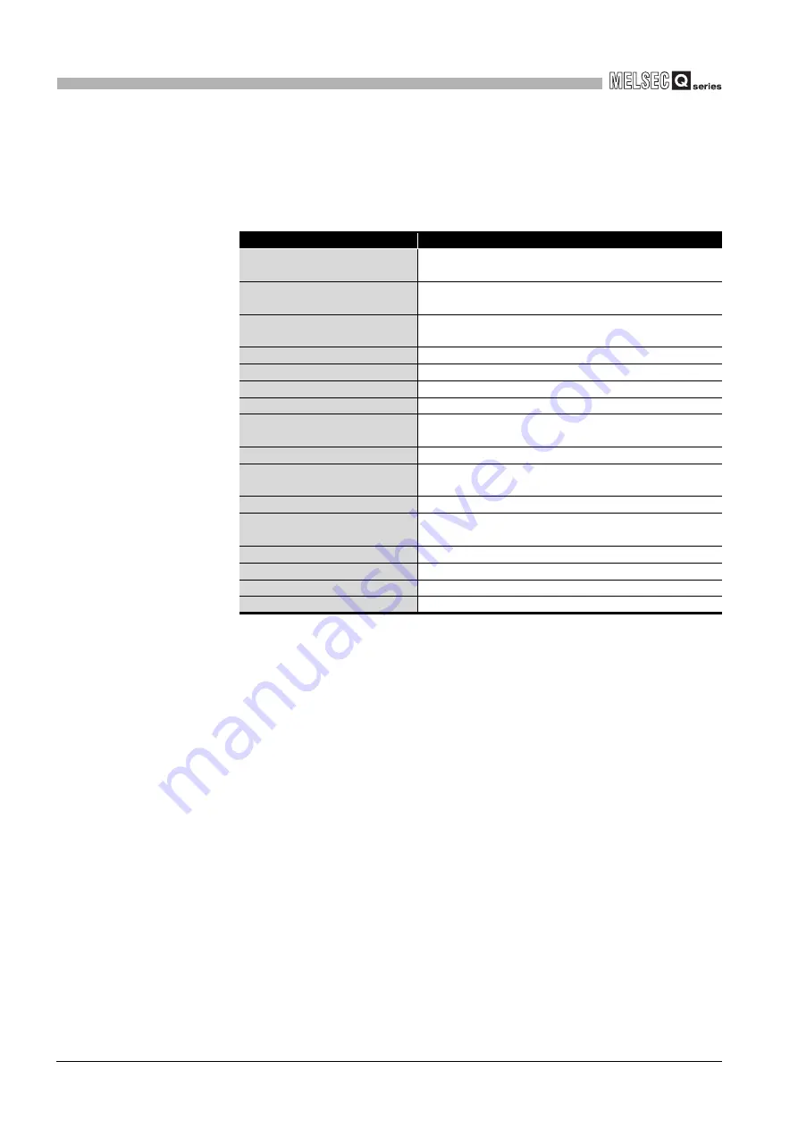 Mitsubishi Electric Q06CCPU-V User Manual Download Page 240