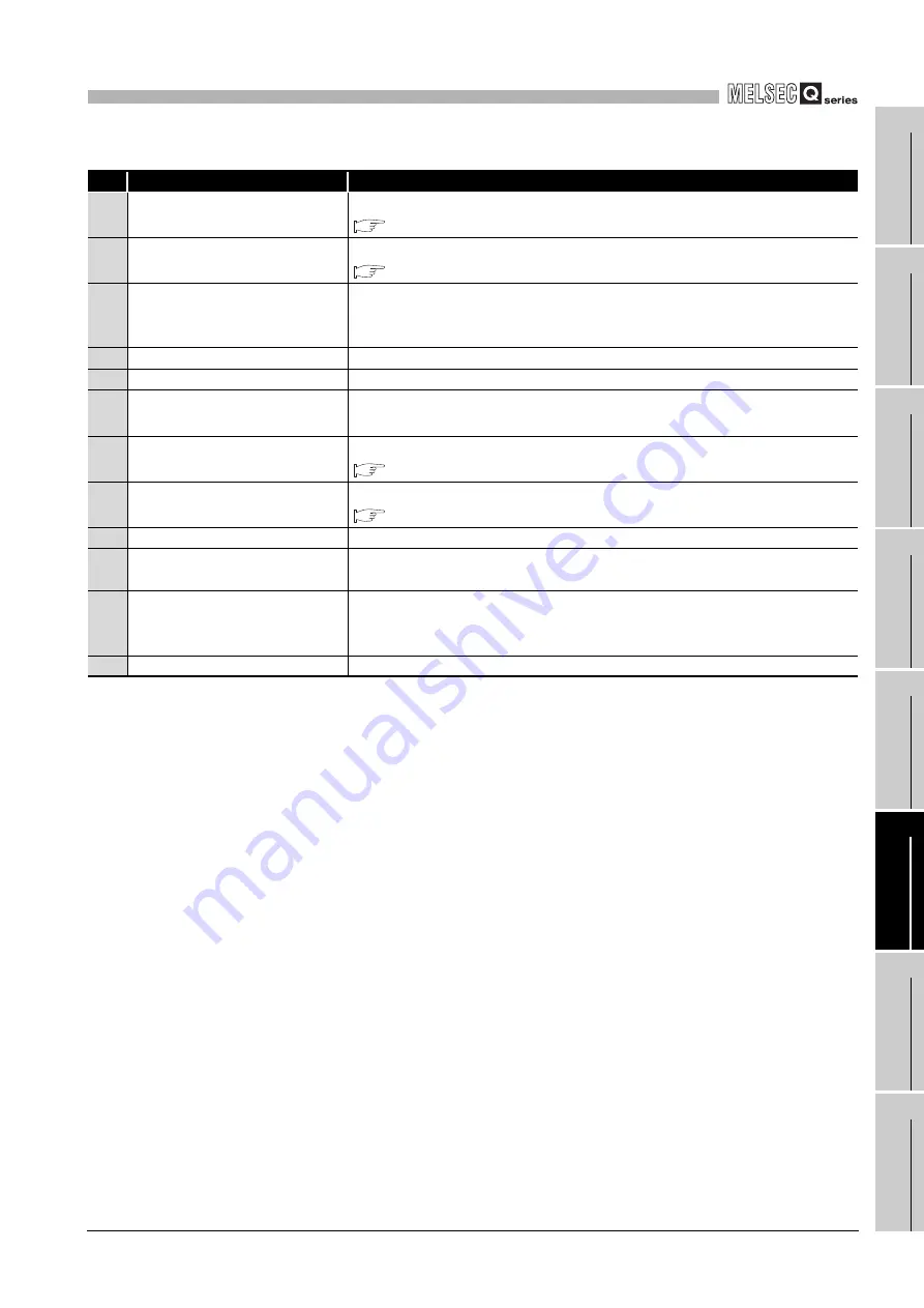 Mitsubishi Electric Q06CCPU-V User Manual Download Page 243