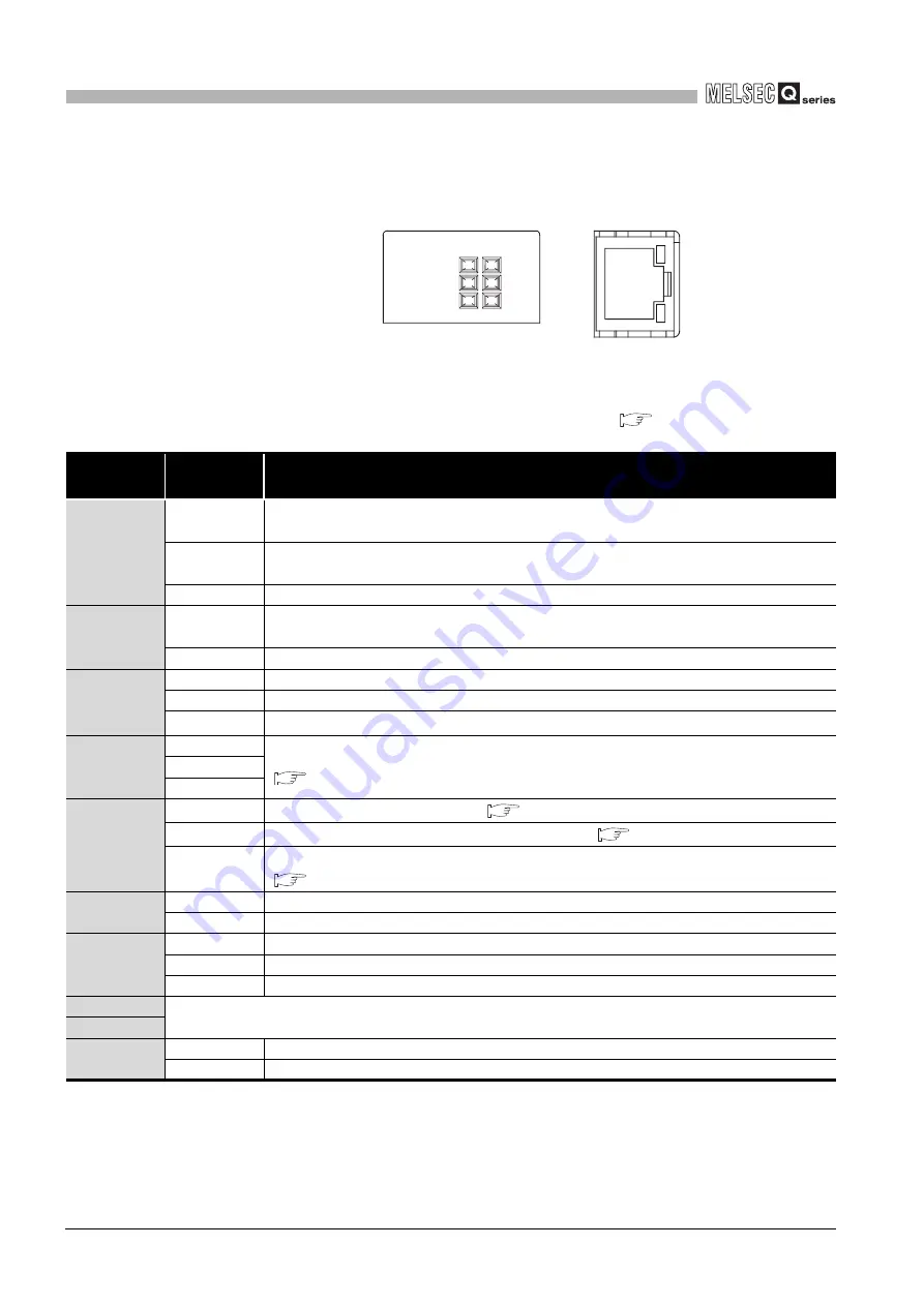 Mitsubishi Electric Q06CCPU-V User Manual Download Page 244