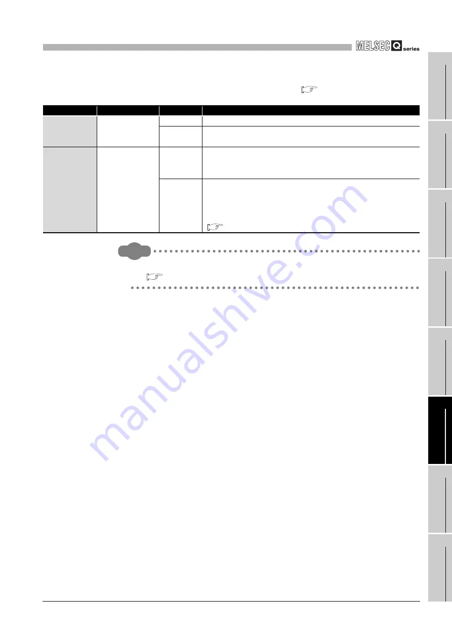 Mitsubishi Electric Q06CCPU-V User Manual Download Page 245