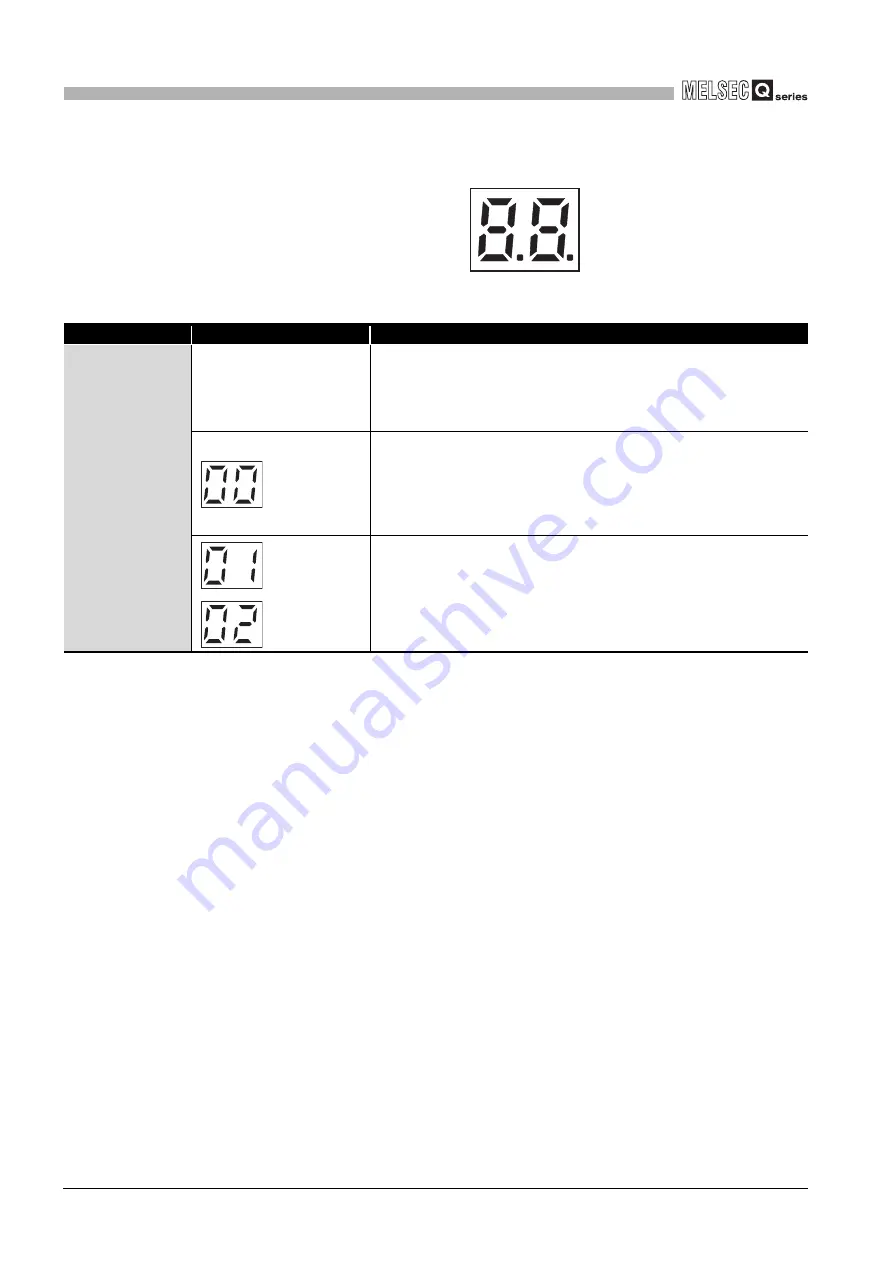 Mitsubishi Electric Q06CCPU-V User Manual Download Page 246