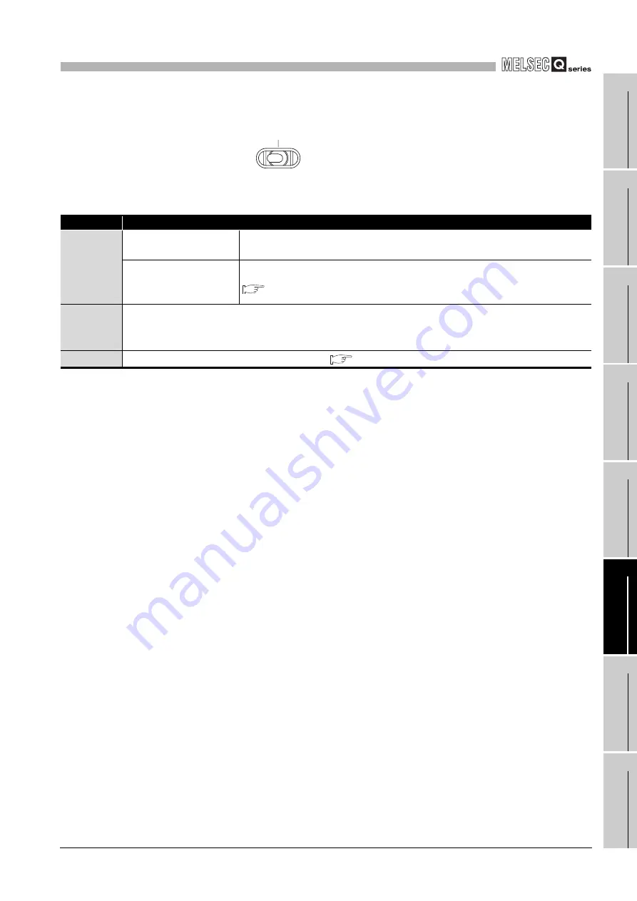 Mitsubishi Electric Q06CCPU-V User Manual Download Page 253